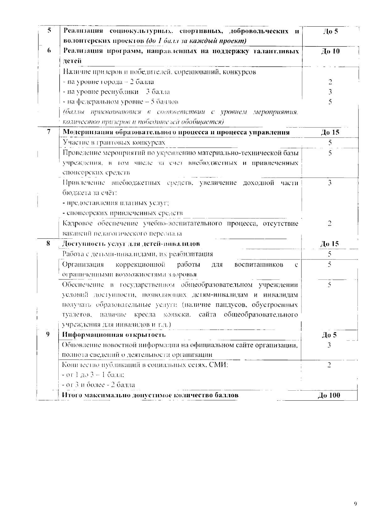 Увеличить