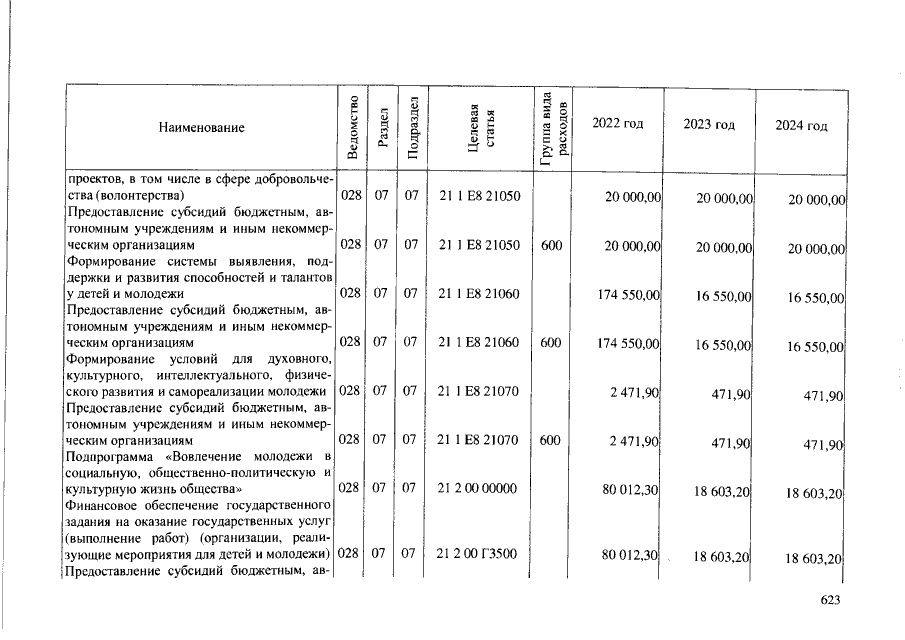 Увеличить