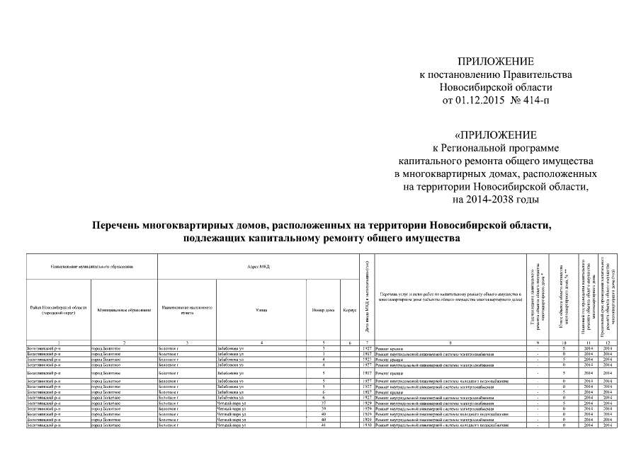 Проекты постановлений новосибирской области Постановление Правительства Новосибирской области от 01.12.2015 № 414-п ∙ Официа