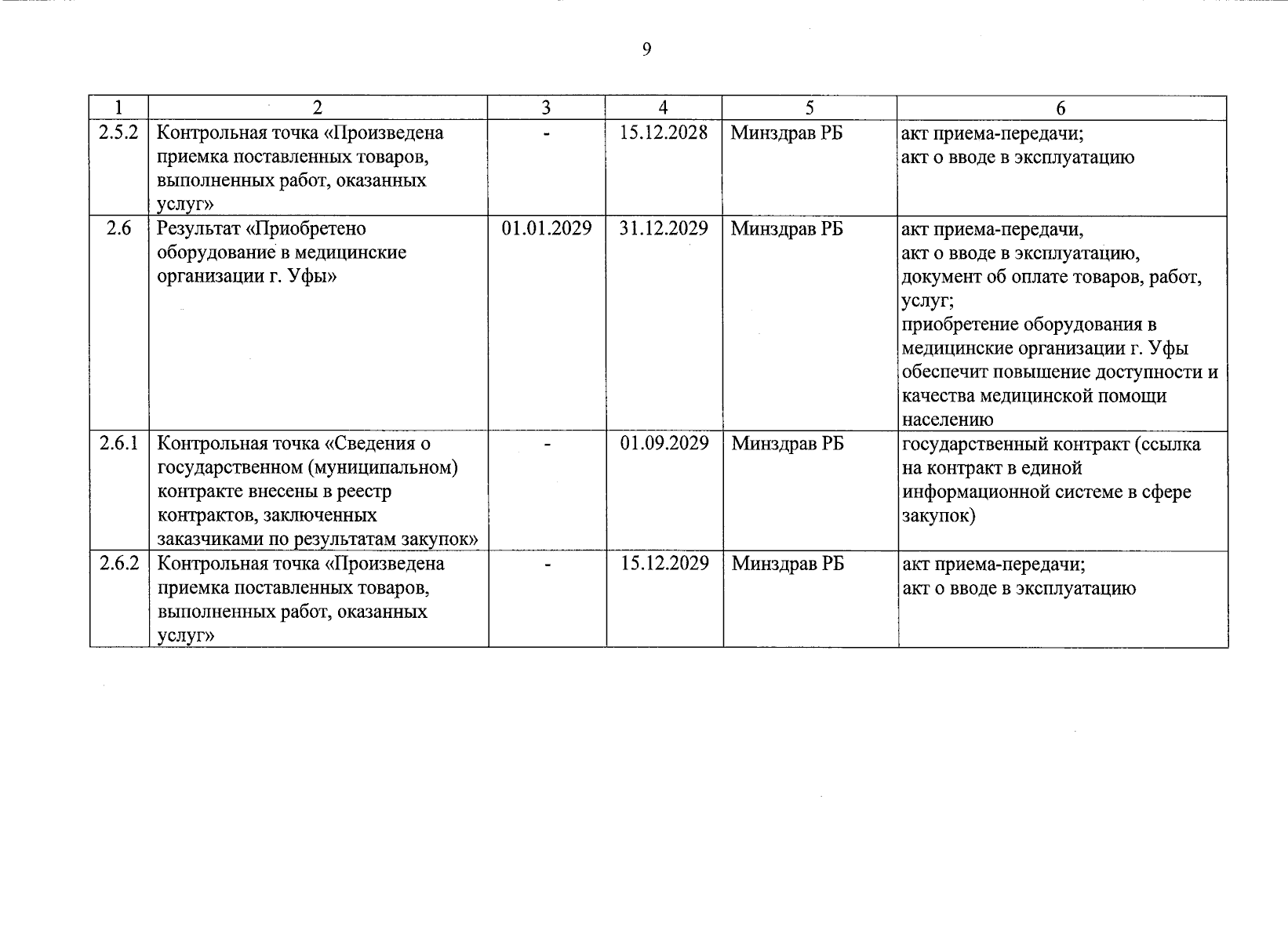 Постановление Правительства Республики Башкортостан от 03.11.2023 № 629 ?  Официальное опубликование правовых актов