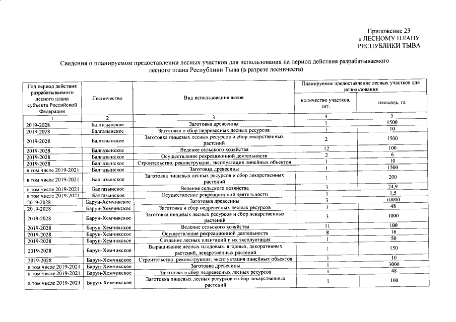 Лесной план республики тыва на 2019 2028