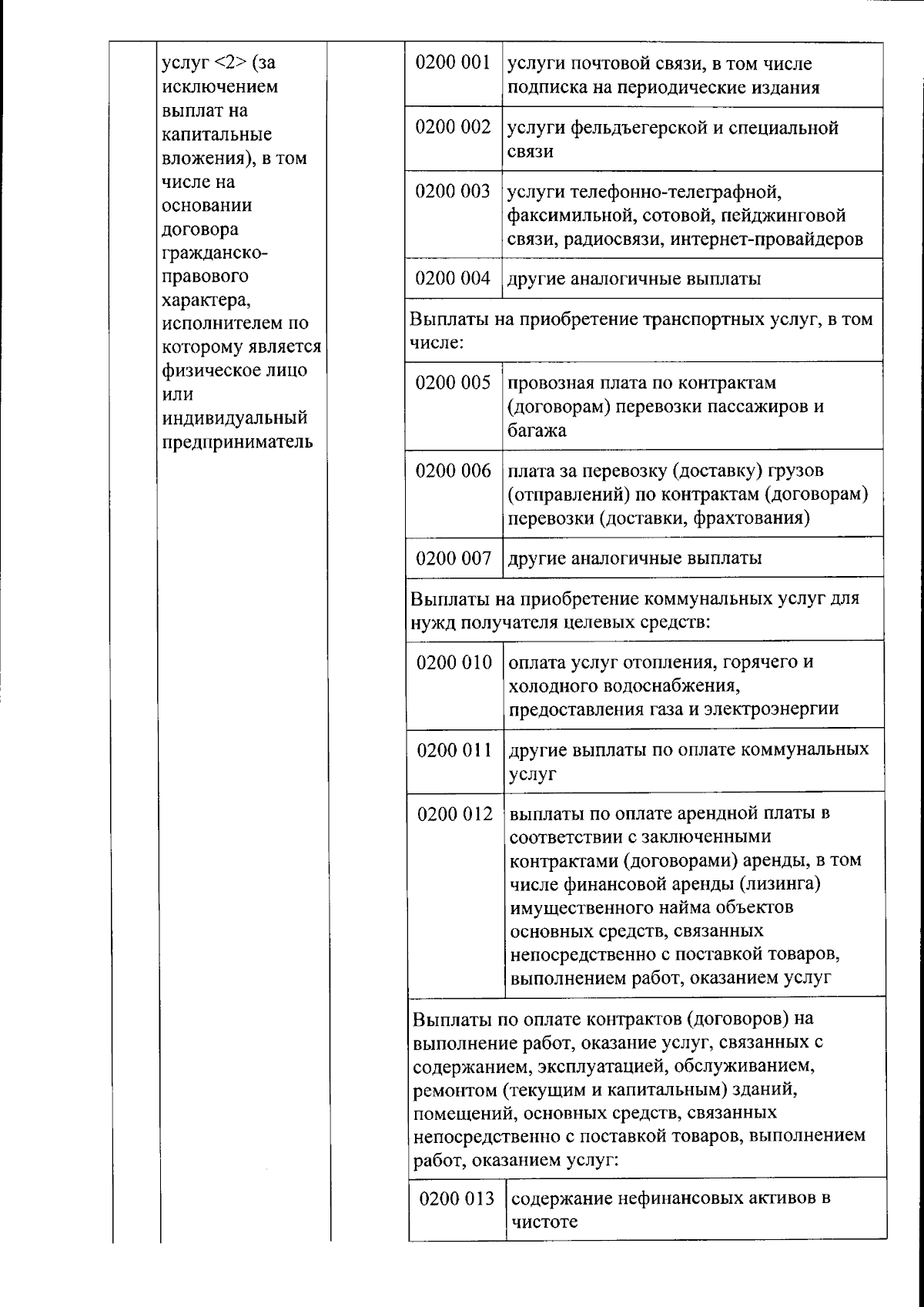 Приказ Министерства финансов Калужской области от 05.02.2024 № 33 ∙  Официальное опубликование правовых актов