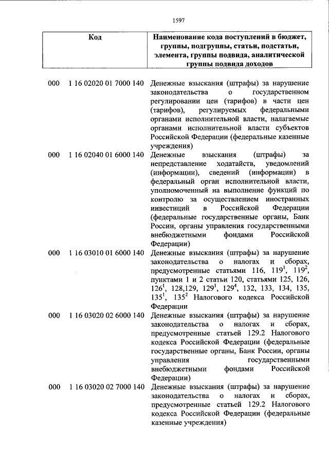 Приказ Министерства Финансов Российской Федерации От 08.06.2018.