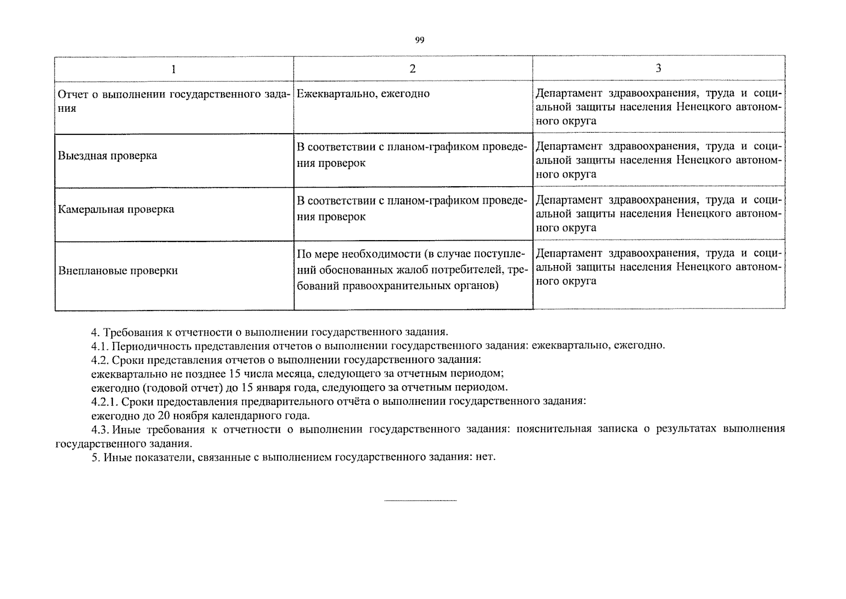 Приказ Департамента здравоохранения, труда и социальной защиты населения  Ненецкого автономного округа от 31.01.2024 № 11 ∙ Официальное опубликование  правовых актов