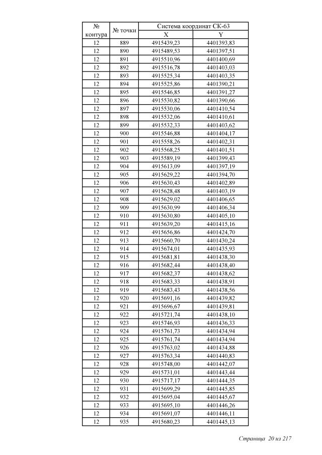 2200 чья карта банка