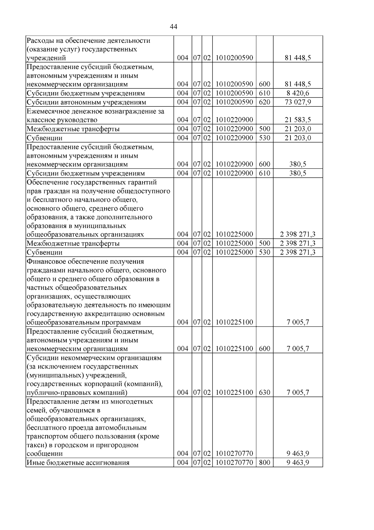 Увеличить