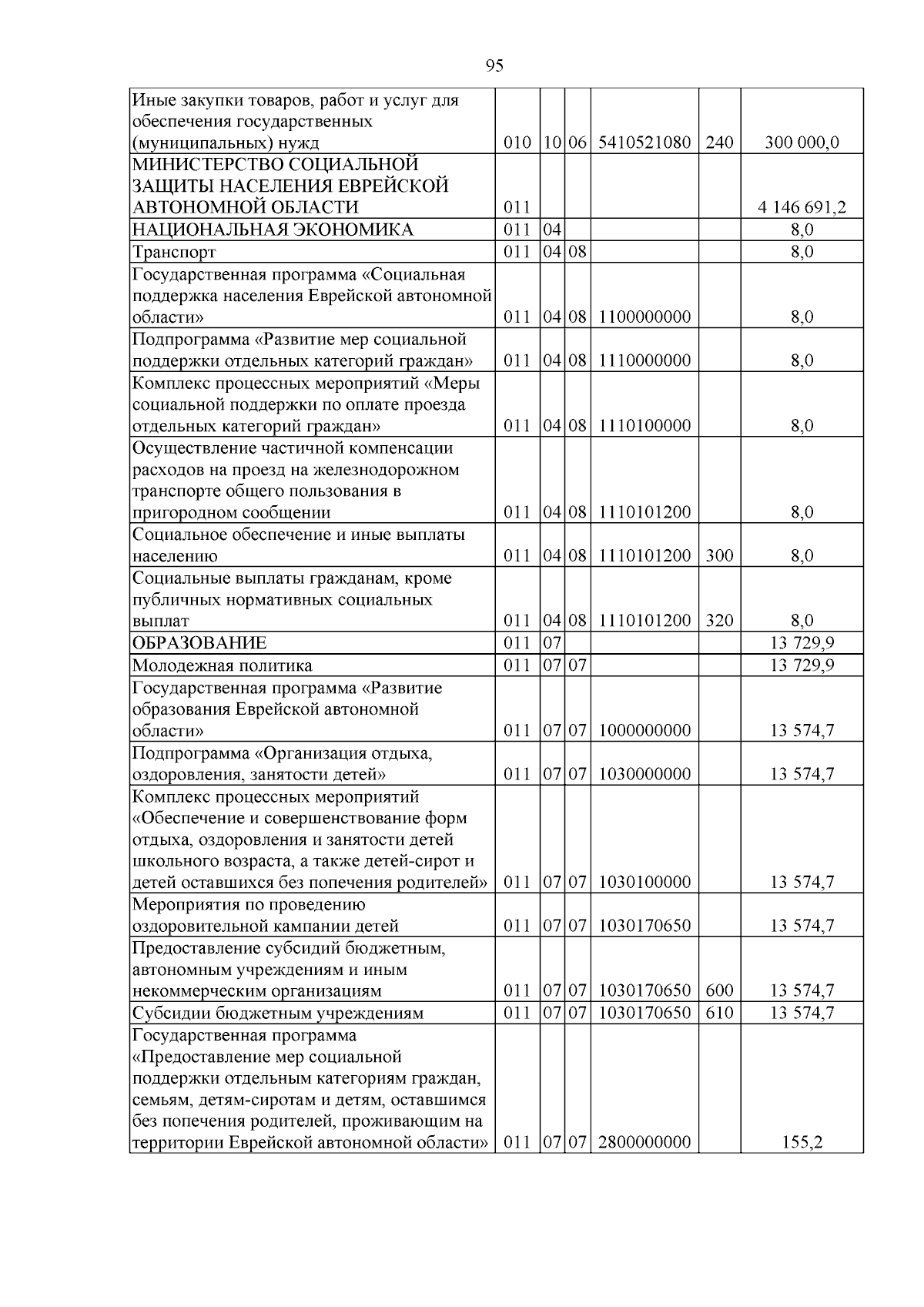 Увеличить