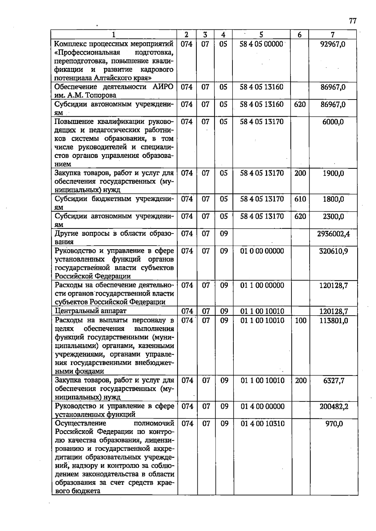 Увеличить