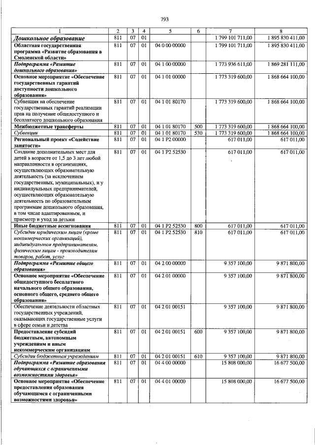 Увеличить