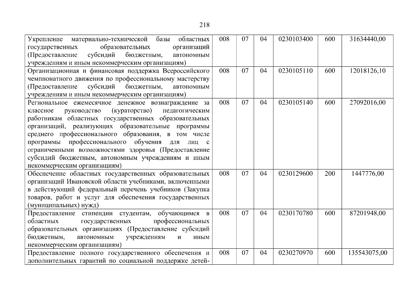 Увеличить
