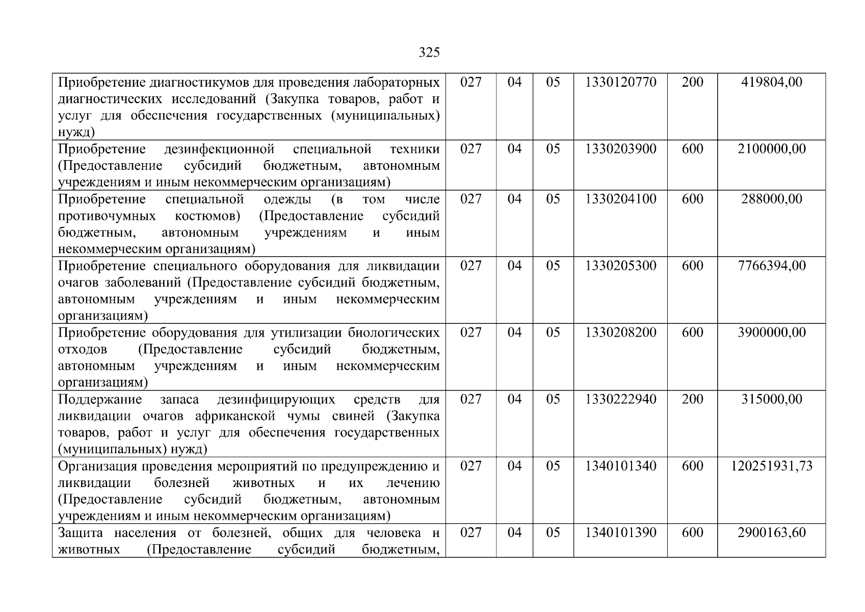 Увеличить