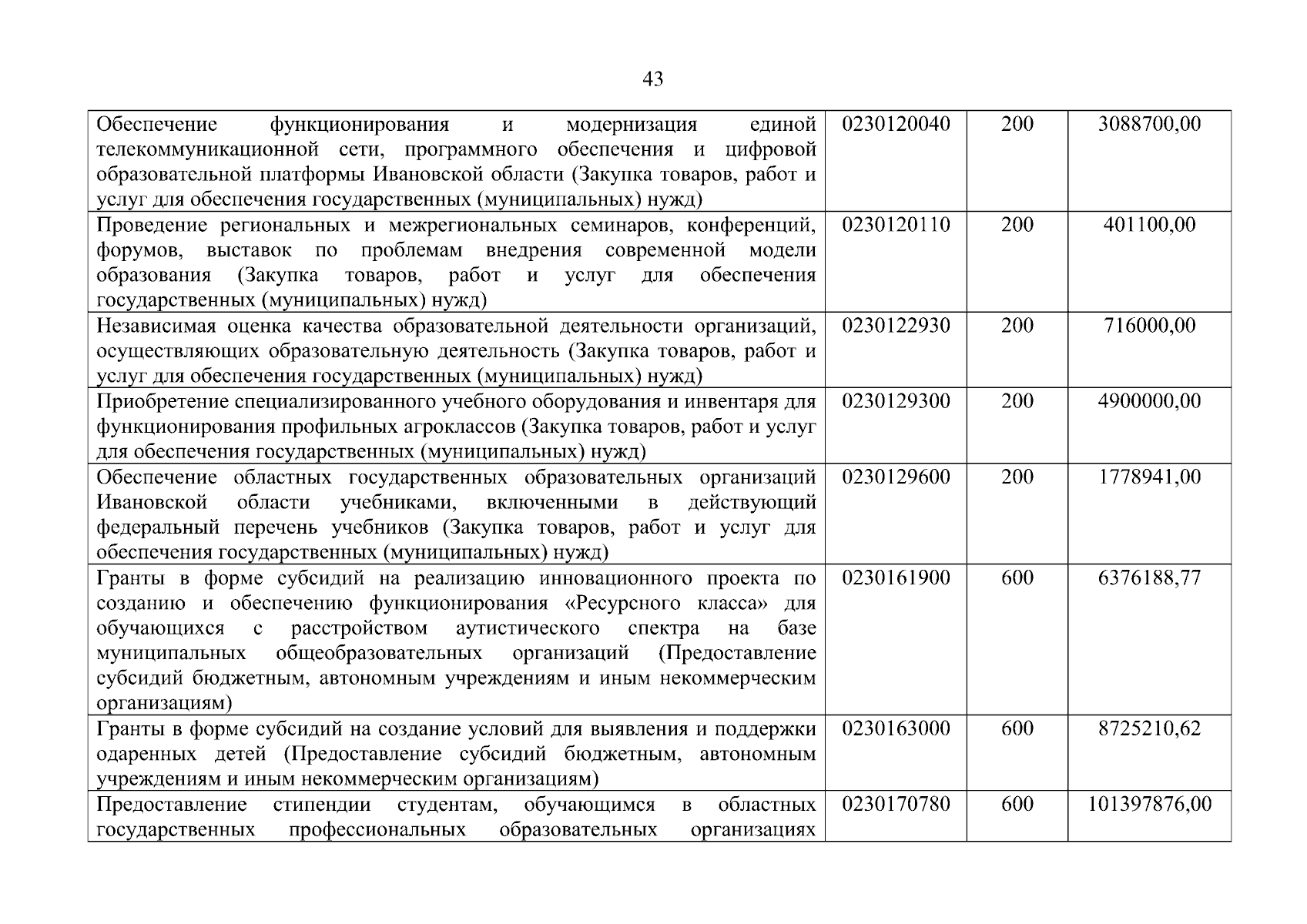 Увеличить