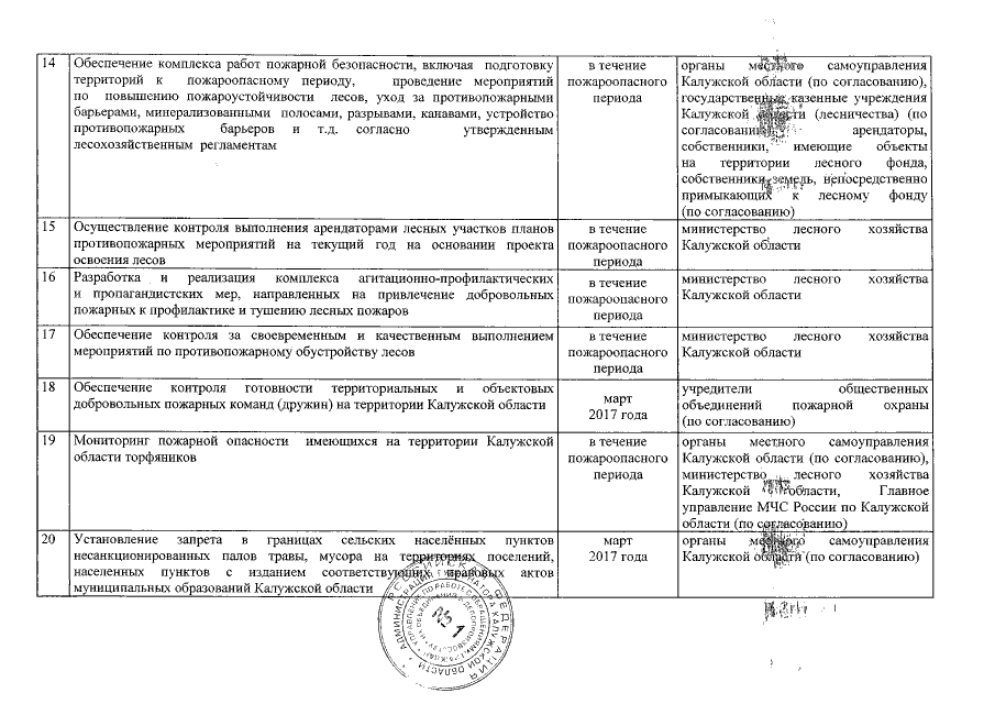 План противопожарного обустройства населенного пункта