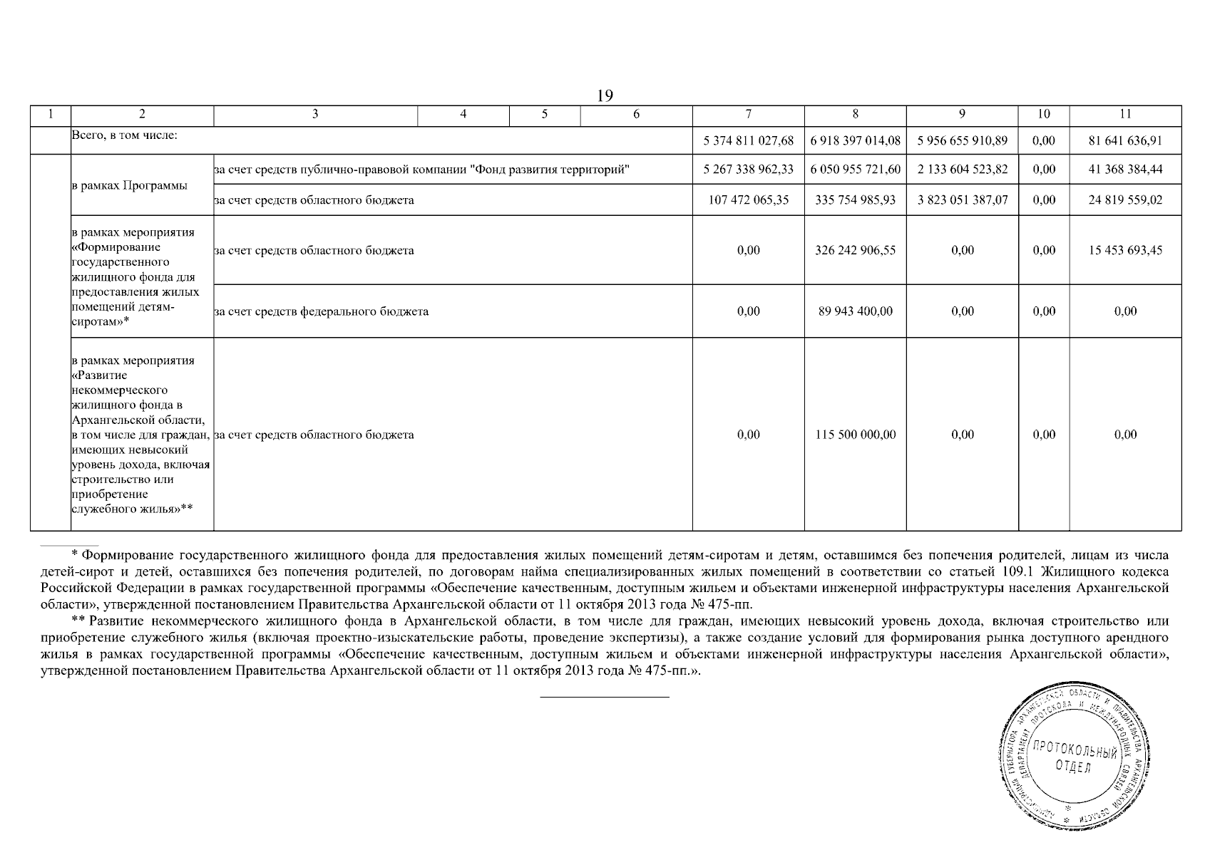 Постановление Правительства Архангельской области от 15.09.2023 № 860-пп ∙  Официальное опубликование правовых актов