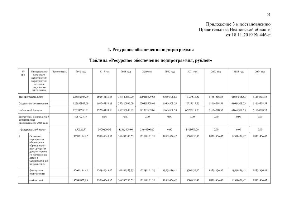 Увеличить