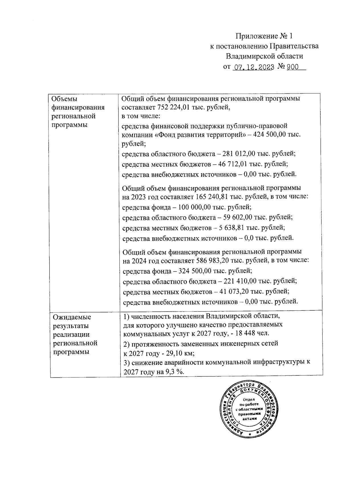 Постановление Правительства Владимирской области от 07.12.2023 № 900 ∙  Официальное опубликование правовых актов