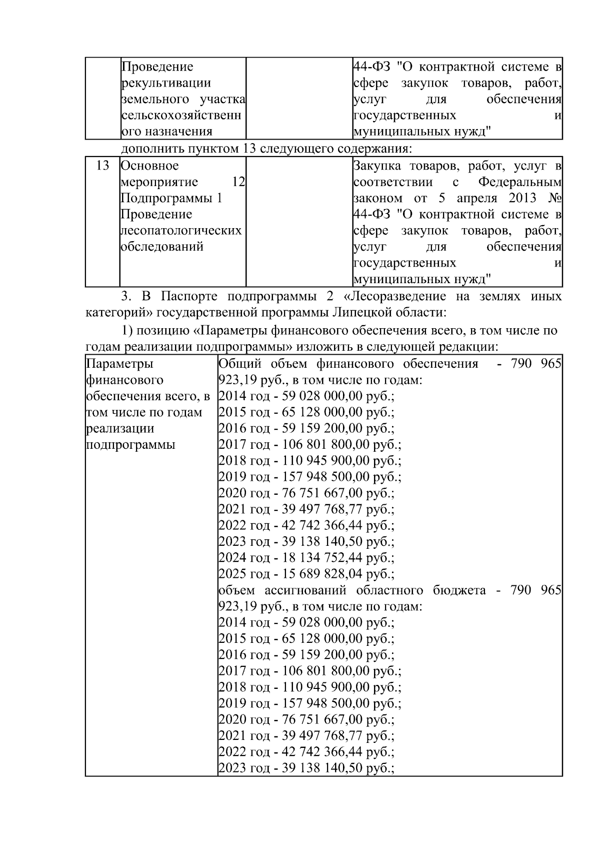 Постановление Правительства Липецкой области от 11.09.2023 № 489 ∙  Официальное опубликование правовых актов