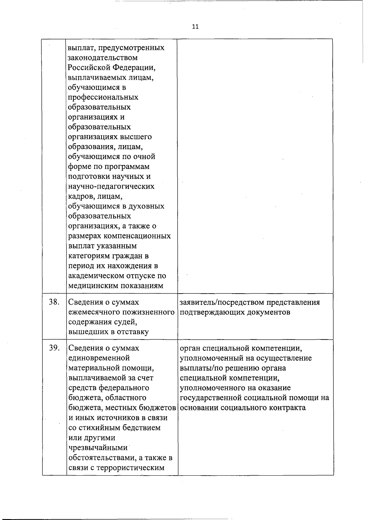 Постановление Правительства Орловской области от 29.12.2023 № 940 ∙  Официальное опубликование правовых актов