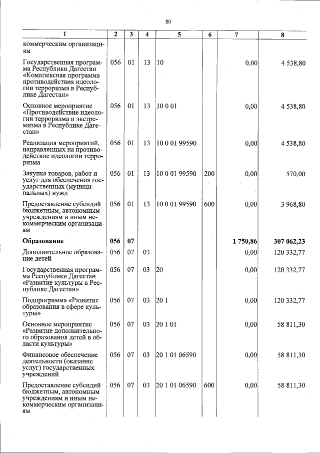 Увеличить