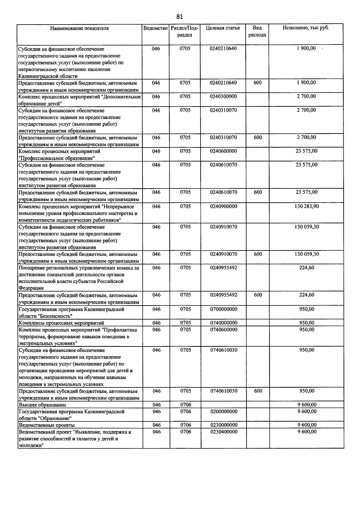 Увеличить