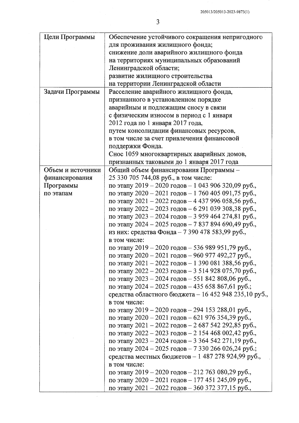 Постановление Правительства Ленинградской области от 29.11.2023 № 838 ∙  Официальное опубликование правовых актов