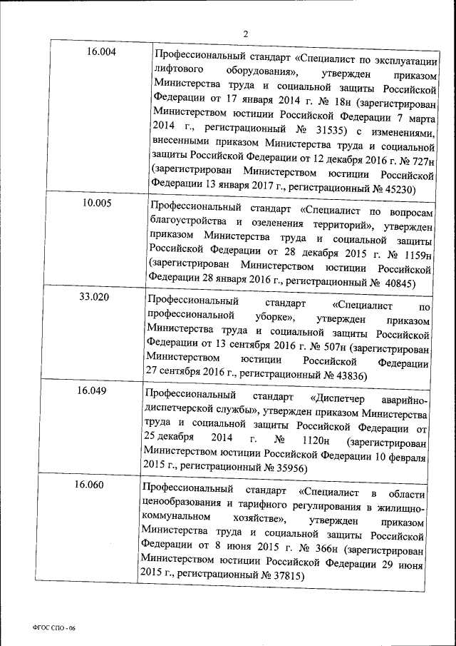 Приказ Министерства Образования И Науки Российской Федерации От.