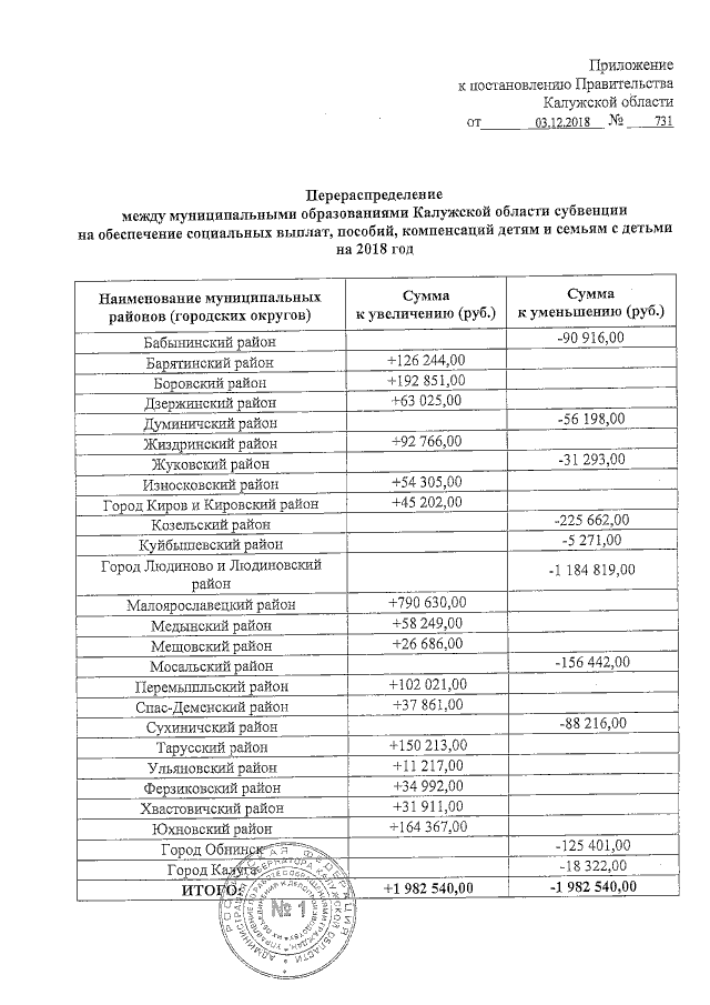 Увеличить