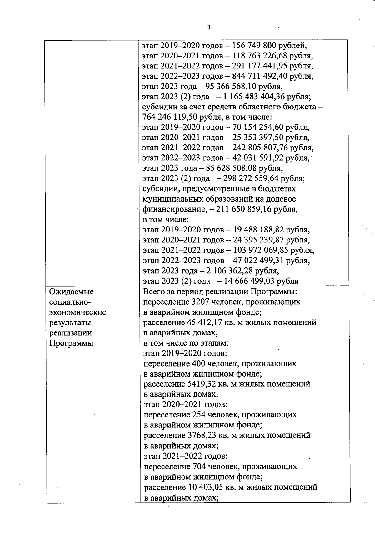 Постановление Правительства Орловской области от 05.09.2023 № 620 ∙  Официальное опубликование правовых актов