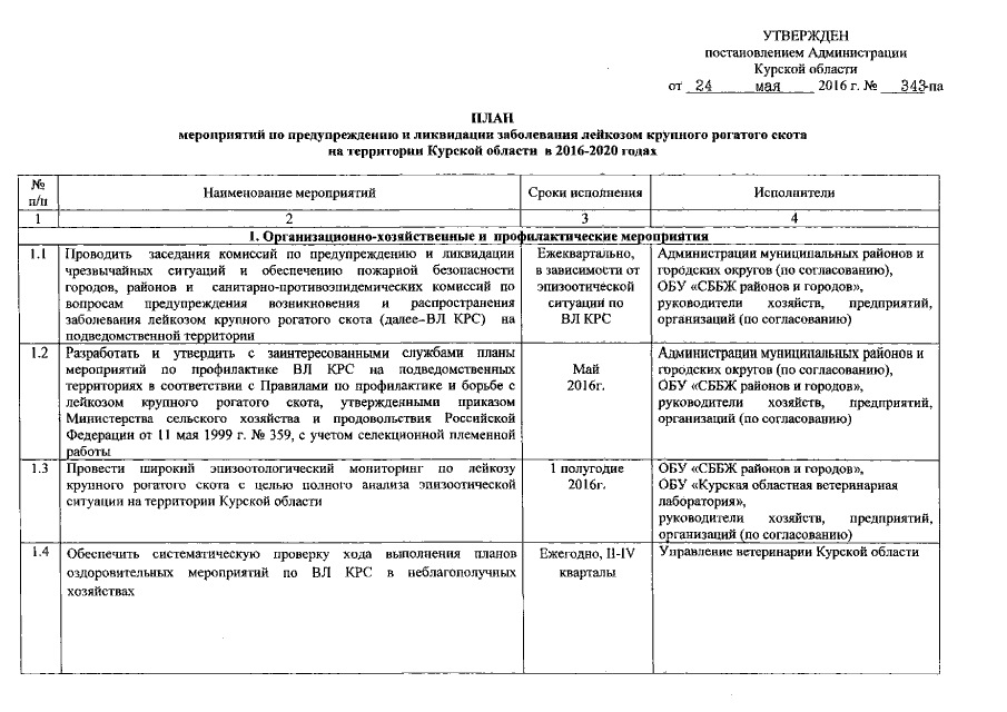 План профилактических и противоэпизоотических мероприятий