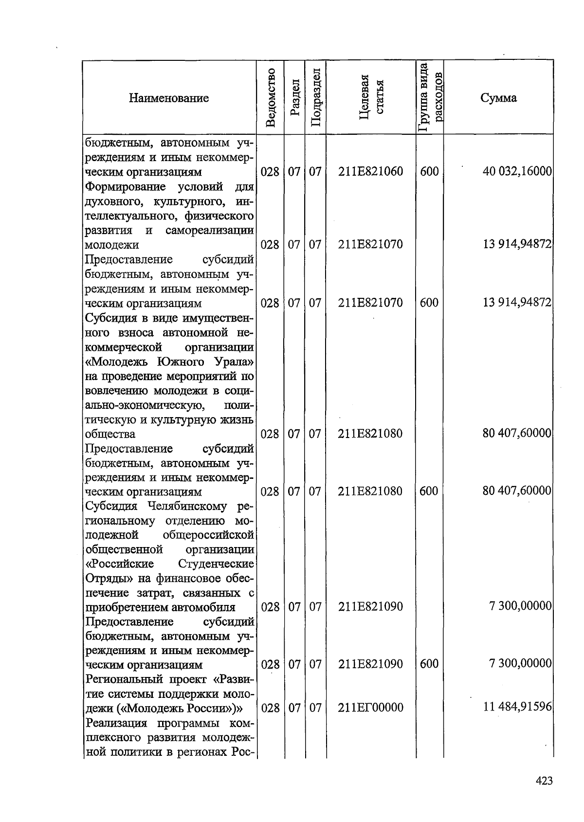Увеличить