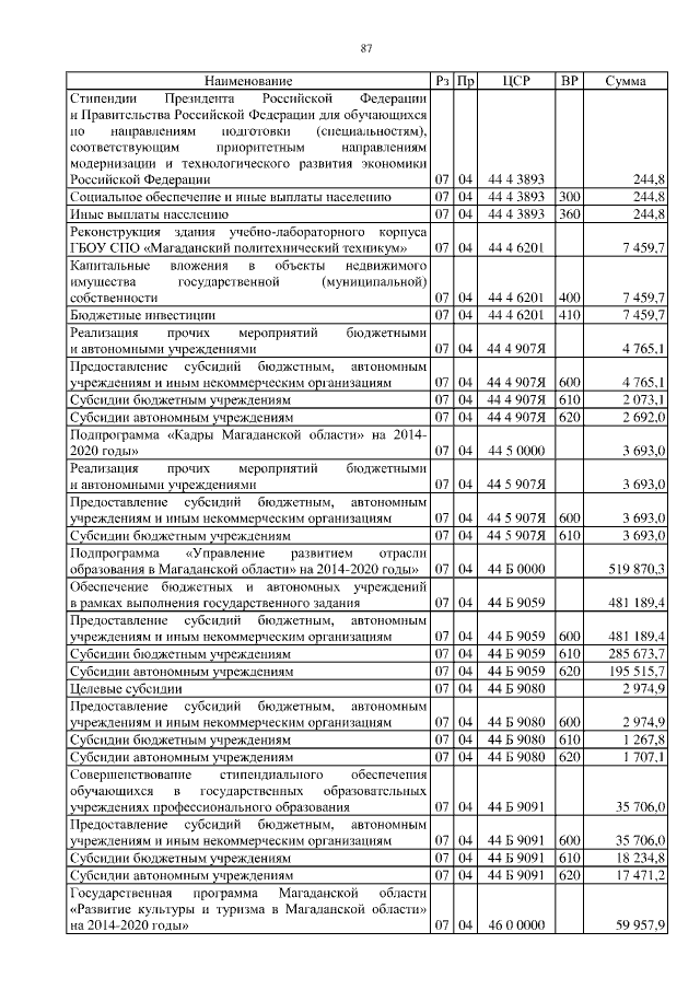 Увеличить