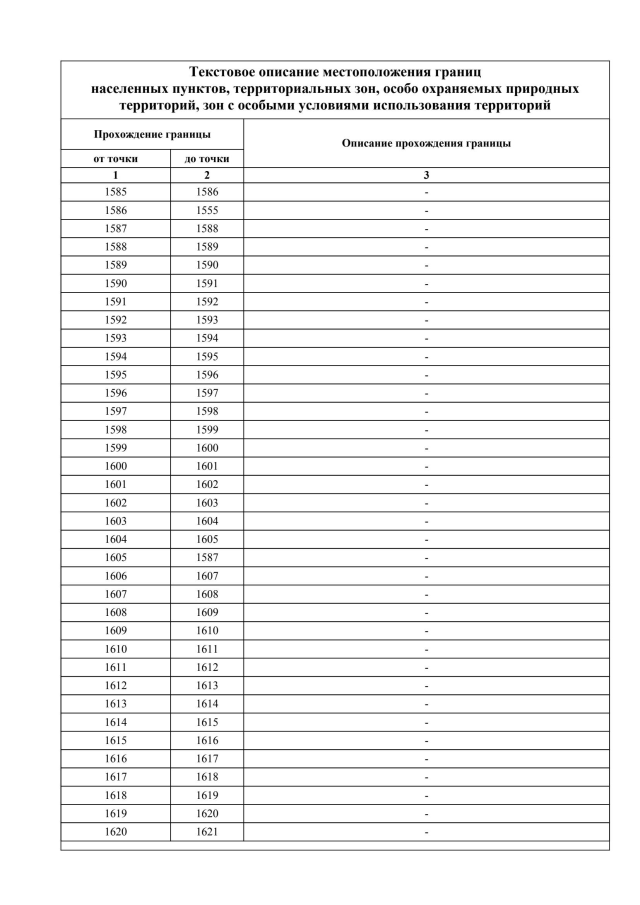 Приказ Комитета Градостроительной Политики Ленинградской Области.