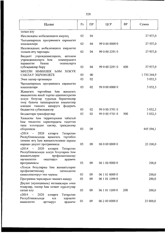 Увеличить