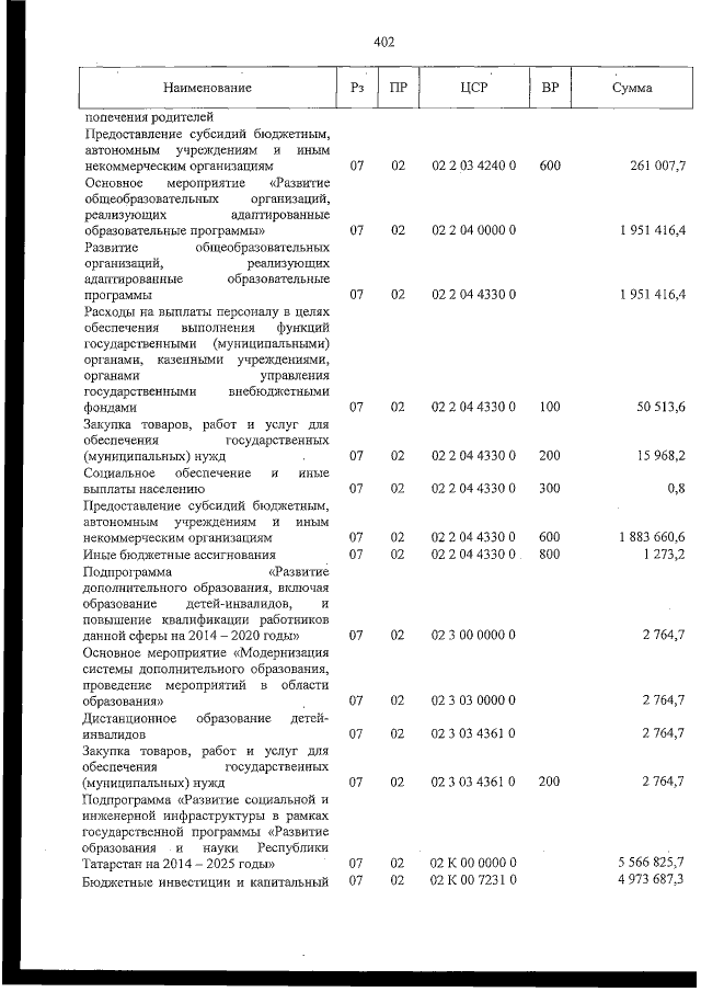 Увеличить