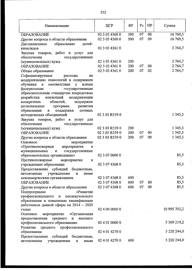 Увеличить