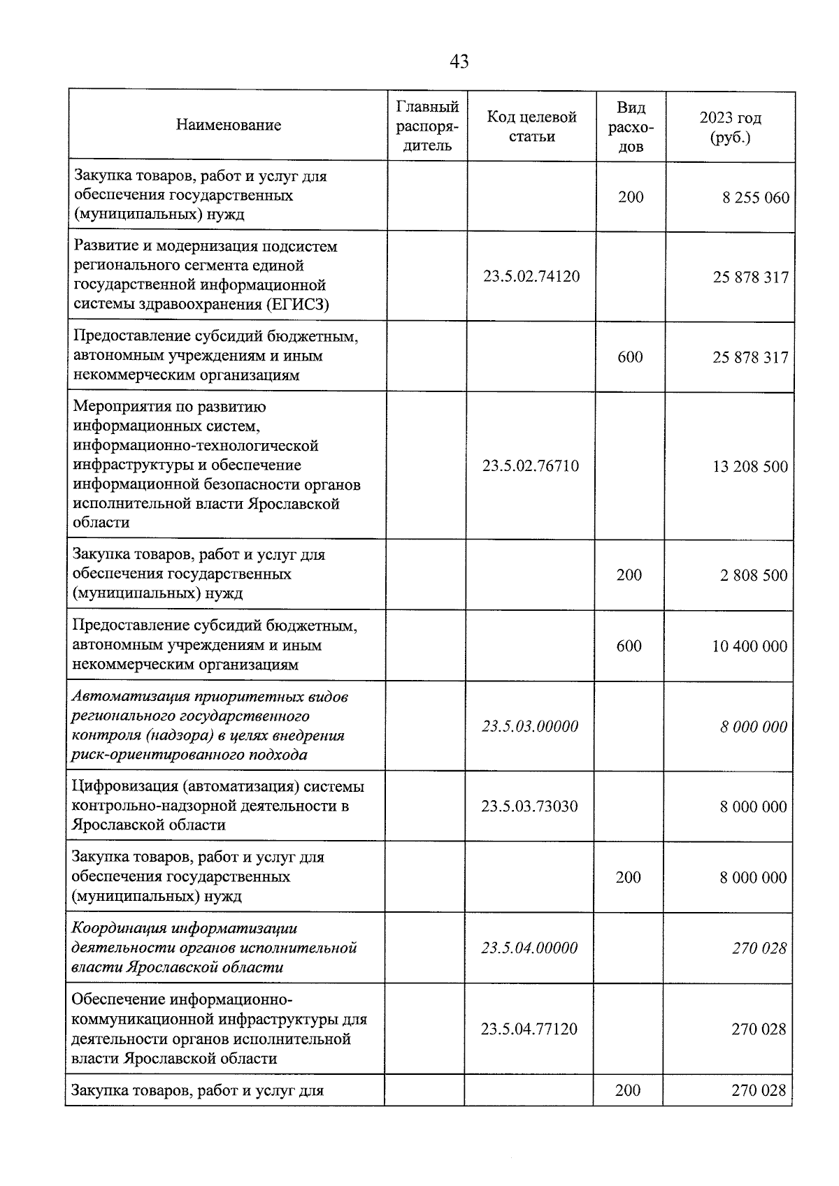 Увеличить