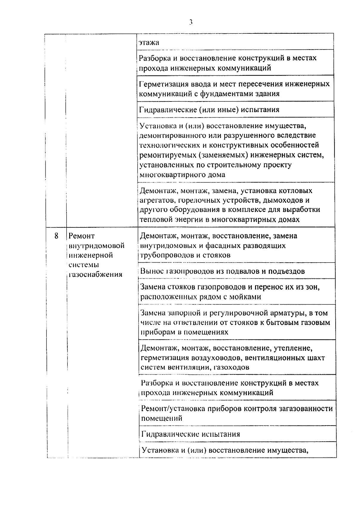 Приказ Министерства жилищно-коммунального хозяйства Владимирской области от  09.10.2023 № 206-н ∙ Официальное опубликование правовых актов