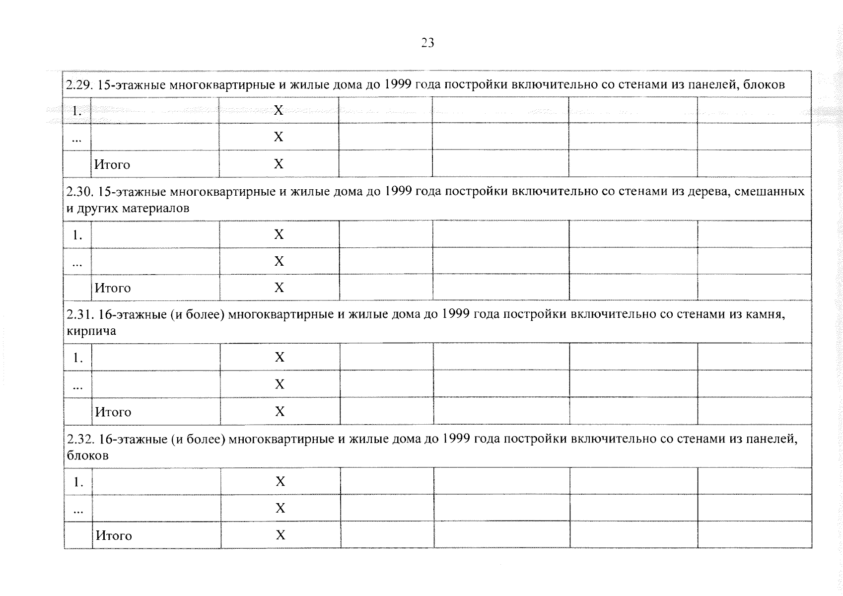 Постановление Правительства Челябинской области от 06.02.2024 № 84-П ∙  Официальное опубликование правовых актов