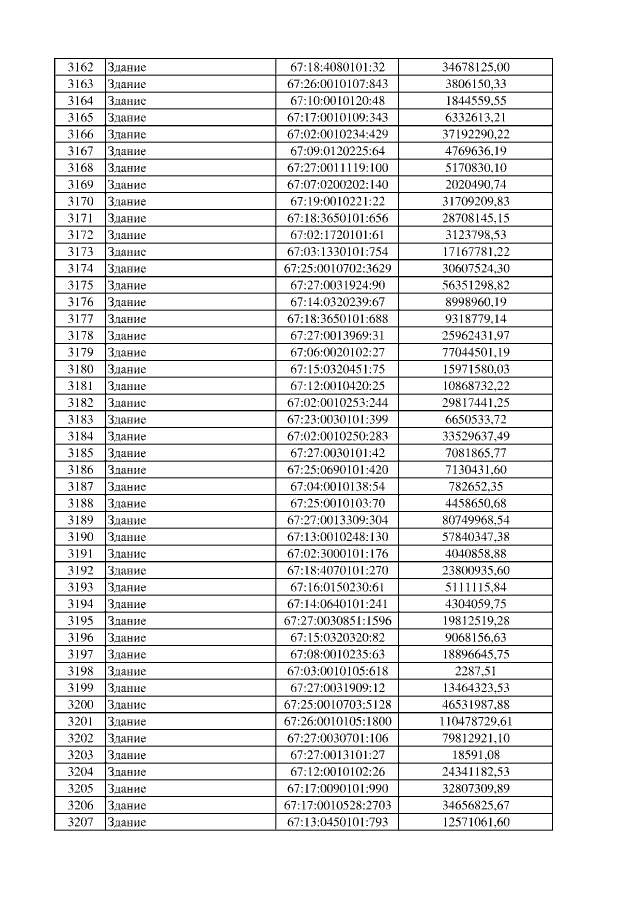 Какая карта начинается на 4276