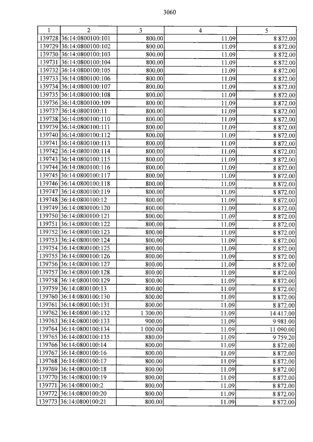 В розовой стране 540000 жителей что составляет 9 10 жителей решение схема