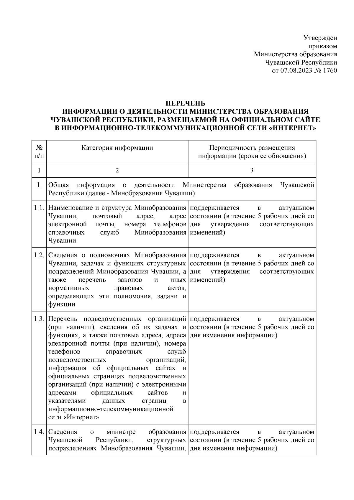 Приказ Министерства образования Чувашской Республики от 07.08.2023 № 1760 ∙  Официальное опубликование правовых актов