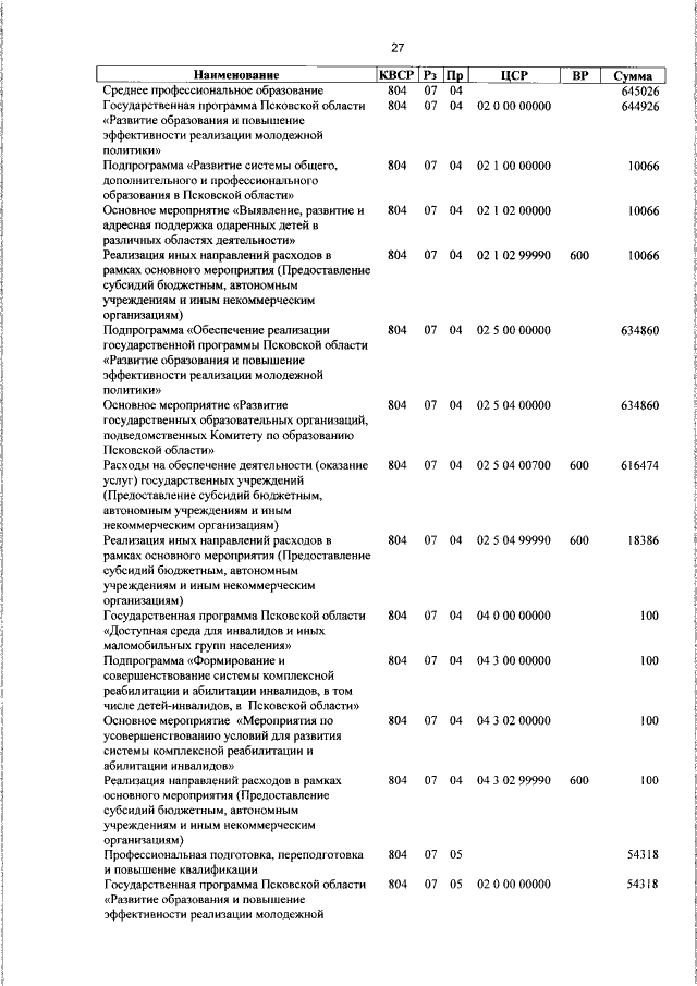Увеличить