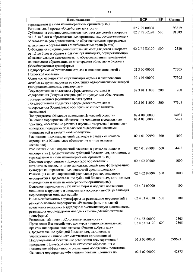 Увеличить