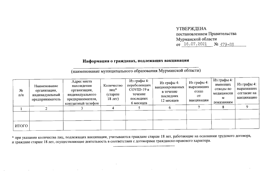 План на севере жить 2030 постановление правительства мурманской области