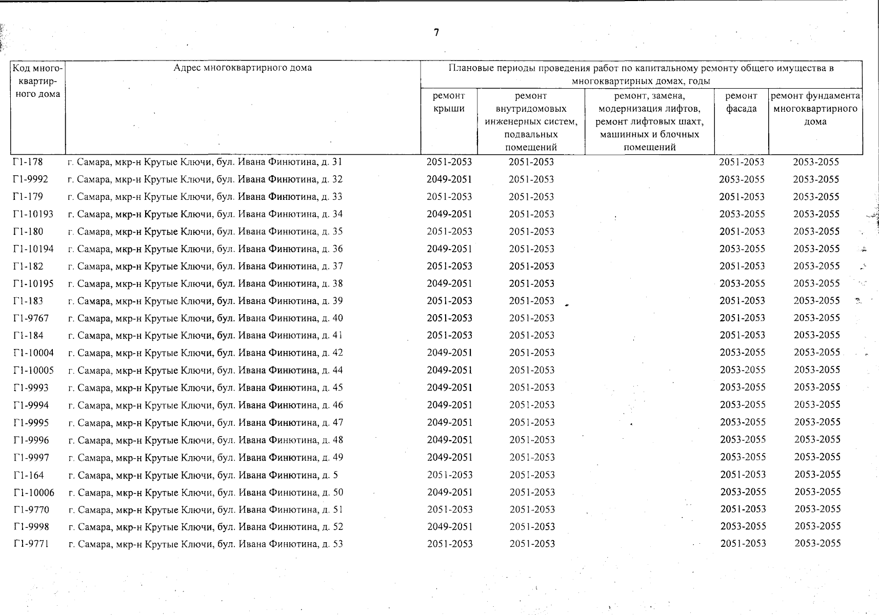 Постановление Правительства Самарской области от 28.12.2023 № 1145 ∙  Официальное опубликование правовых актов