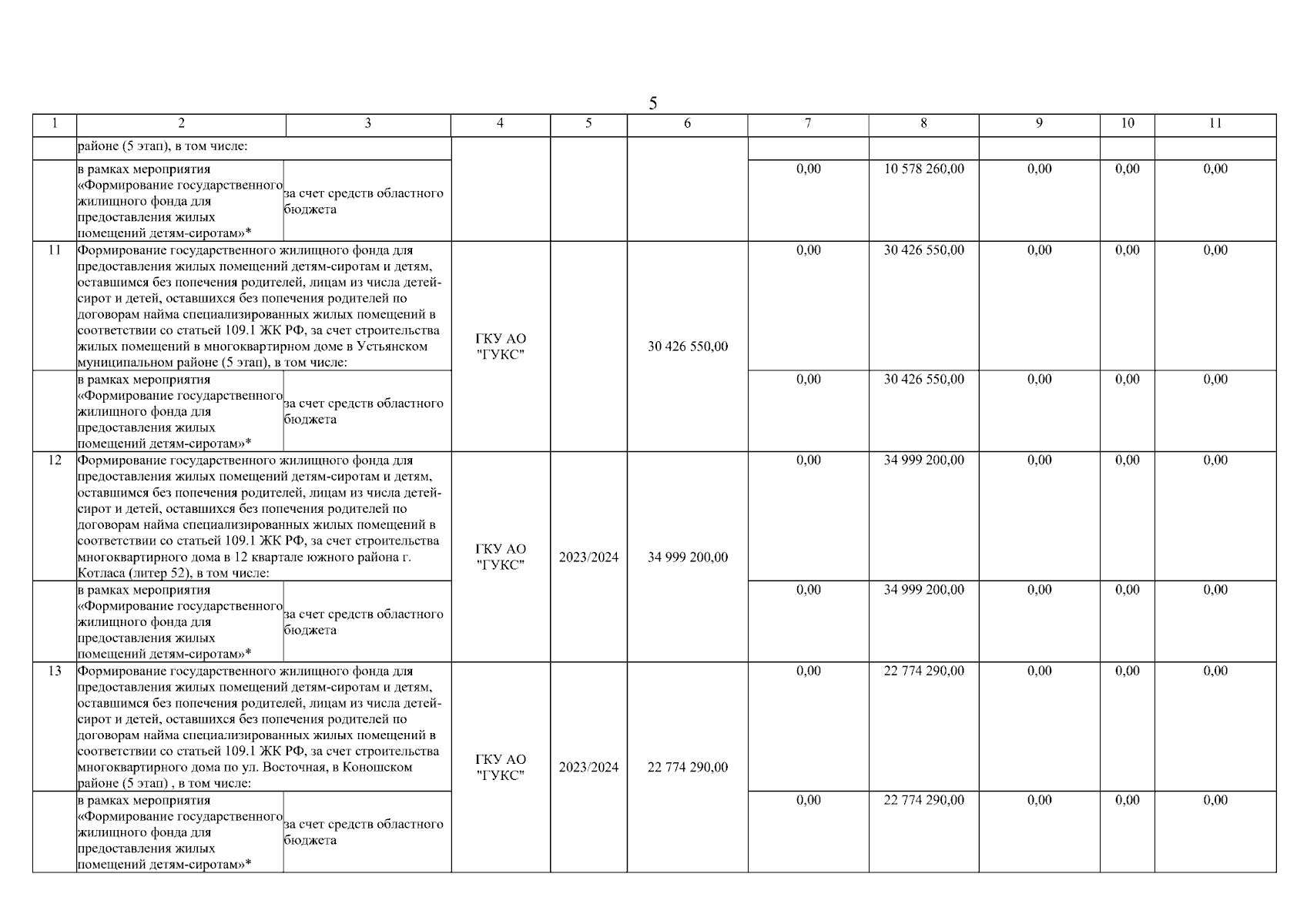 Постановление Правительства Архангельской области от 23.08.2023 № 782-пп ∙  Официальное опубликование правовых актов