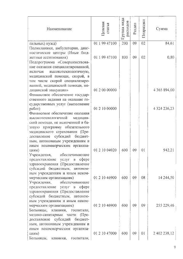Увеличить