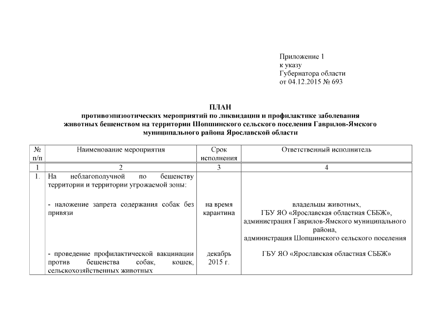 План профилактических и противоэпизоотических мероприятий