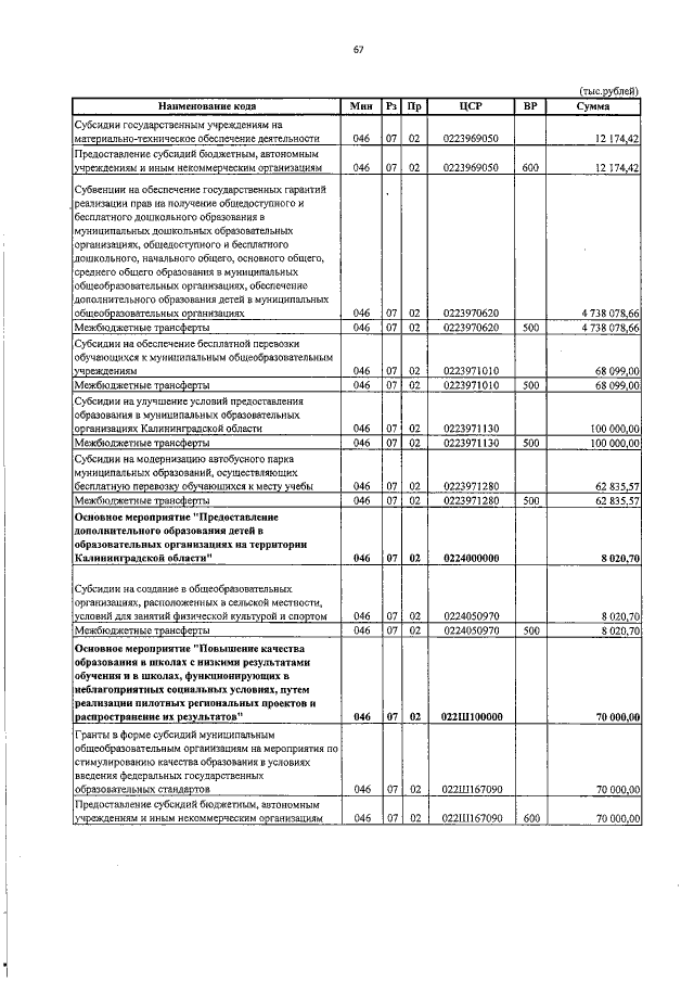 Увеличить