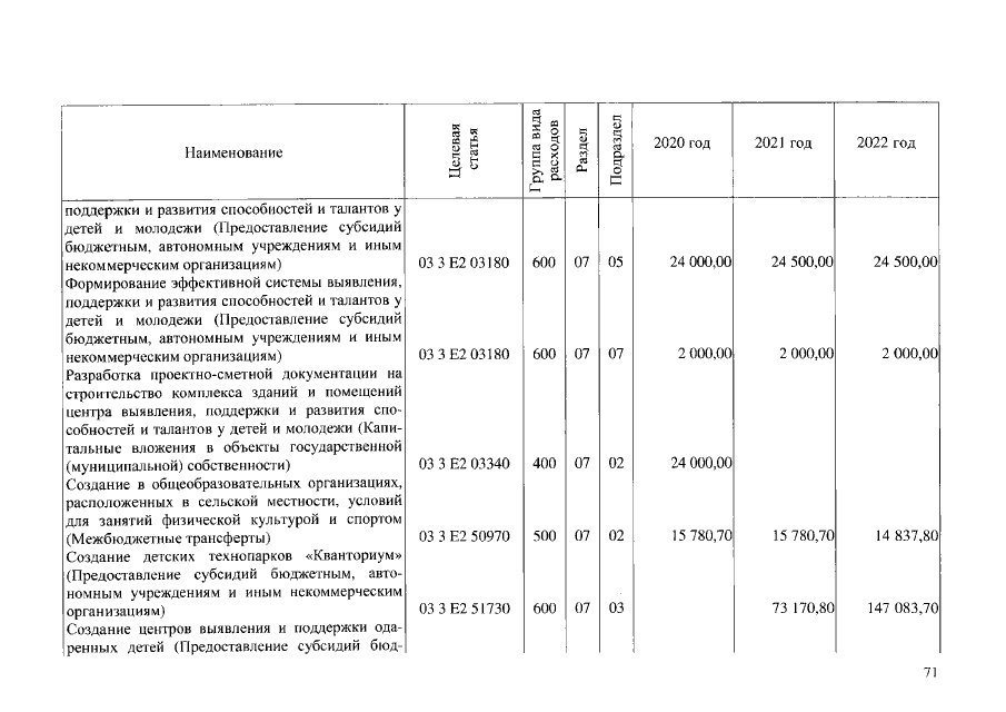 Увеличить